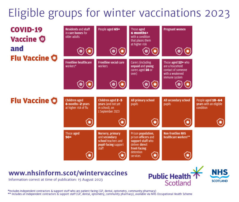 Winter flu and COVID vaccinations roll out across the region