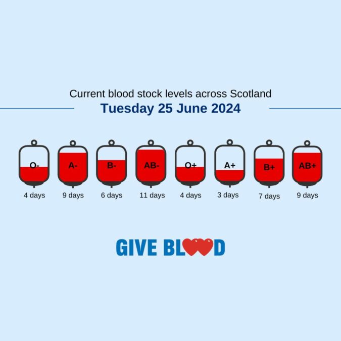Next blood donor session on 2 July at The Wallace Hall Academy, Station Road #Th...